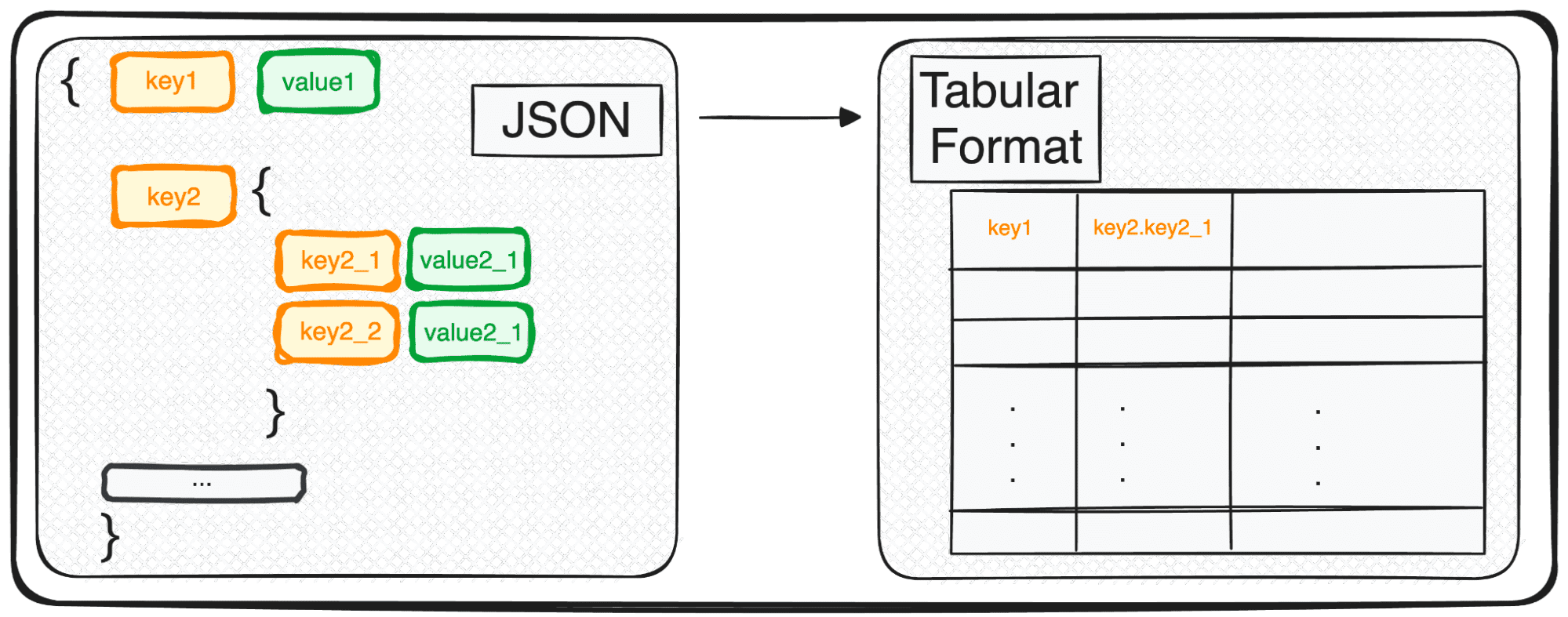 Pretvorba JSON-ov v Pandas DataFrames: razčlenite jih na pravi način - KDnuggets