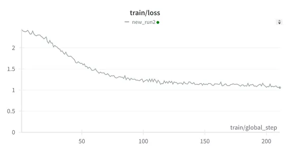 Train Loss