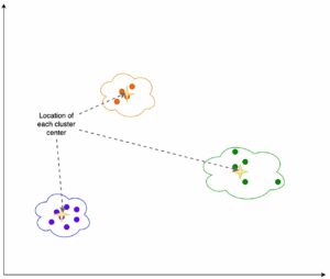 Monitor embedding drift for LLMs deployed from Amazon SageMaker JumpStart | Amazon Web Services