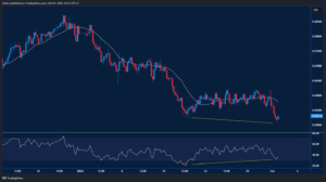 The Week Ahead – Time for a Rebound - Orbex Forex Trading Blog