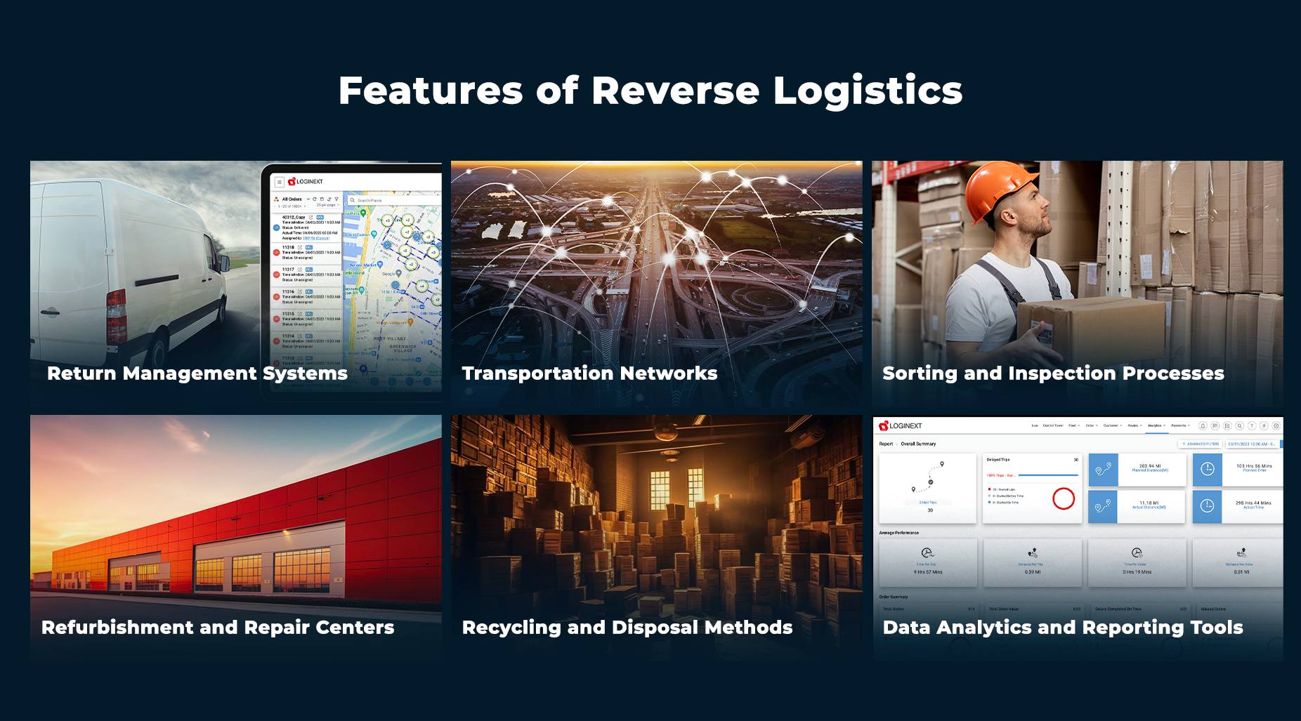 Features of reverse logistics