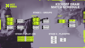 VCT 2024 EMEA Kickoff: Teams, Zeitplan und mehr